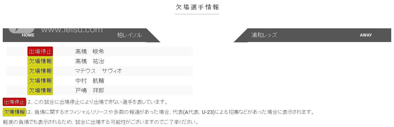 柏太阳神浦和红钻