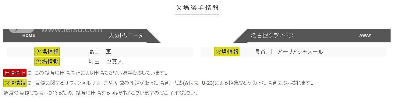 大分三神VS名古屋鲸八伤停