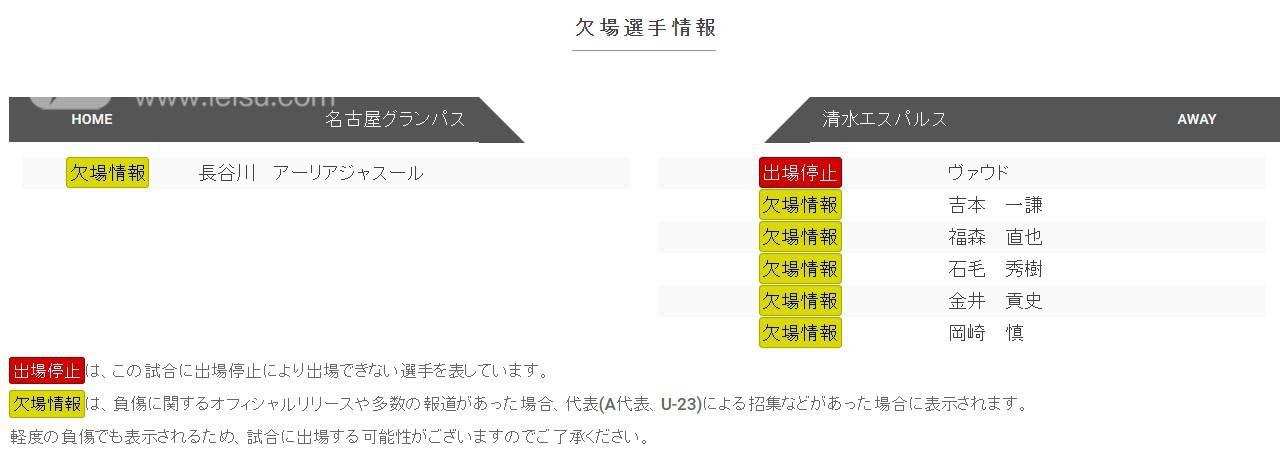 名古屋鲸八清水鼓动