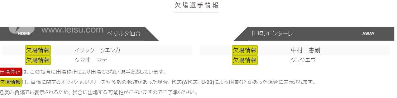 仙台七夕VS川崎前锋伤停