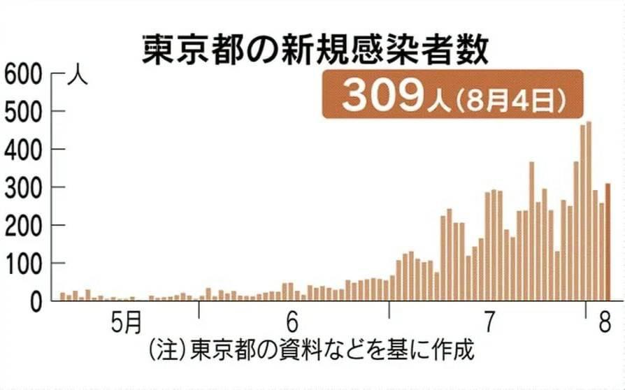 日本疫情速递