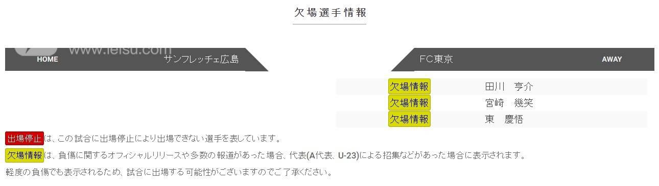 广岛三箭FC东京